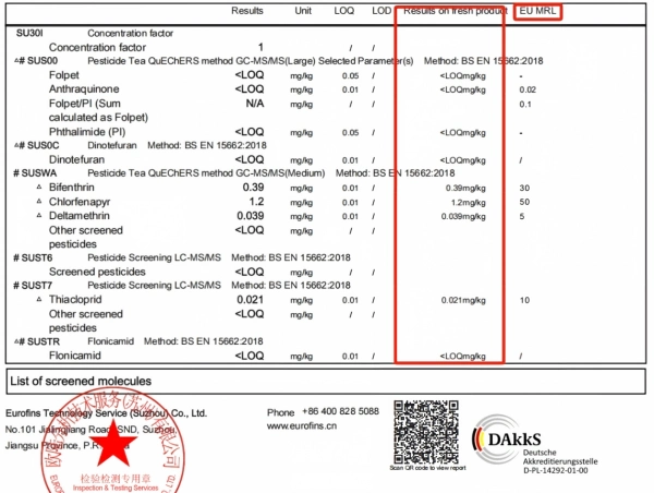 EUROFINS tested tea